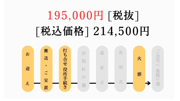 火葬プラン