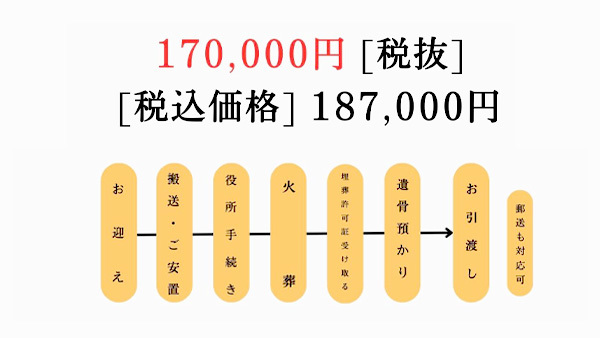 葬送プラン
