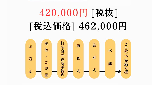 家族葬プラン