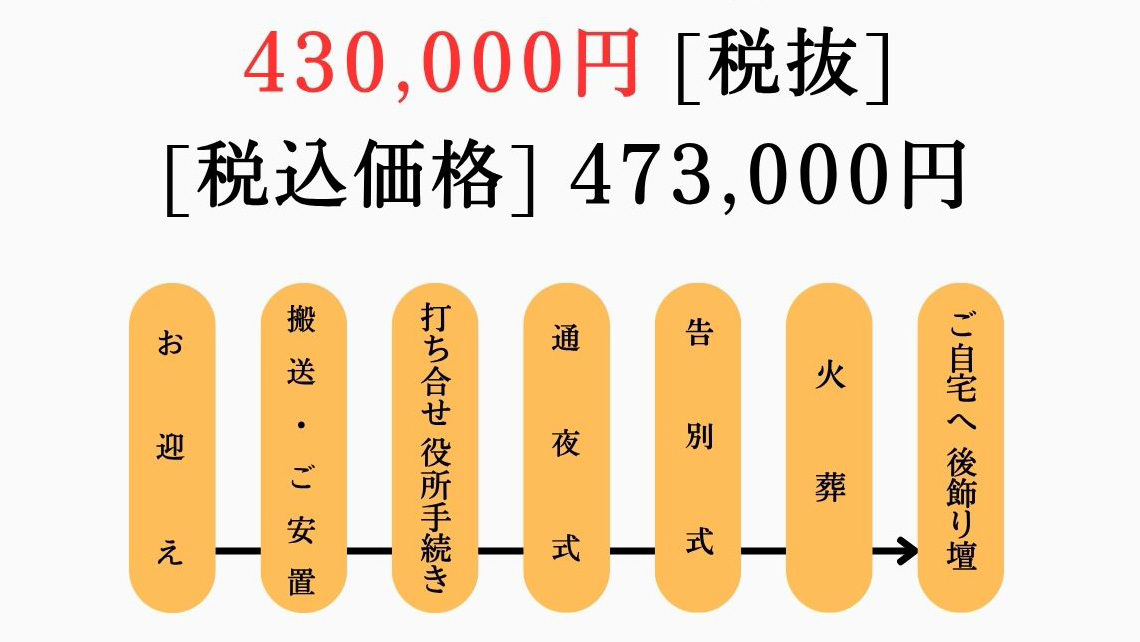 家族葬プラン