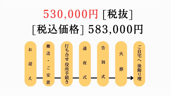 一般葬プラン