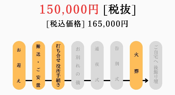 火葬プラン