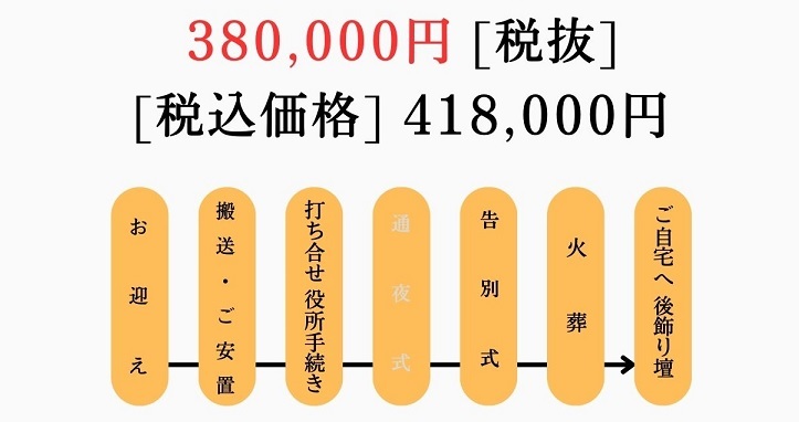 家族葬1日プラン