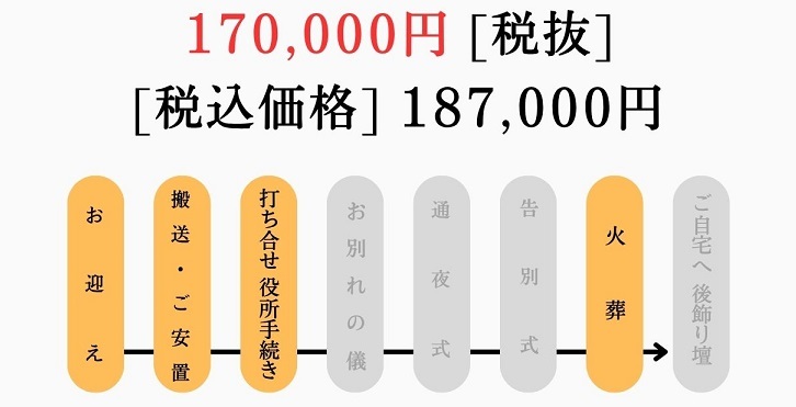火葬プラン