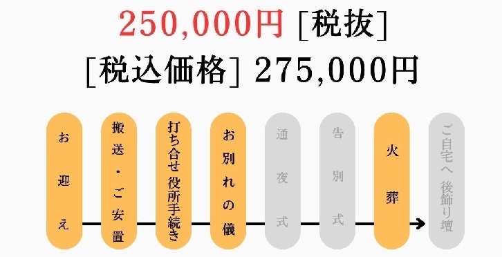 お別れプラン