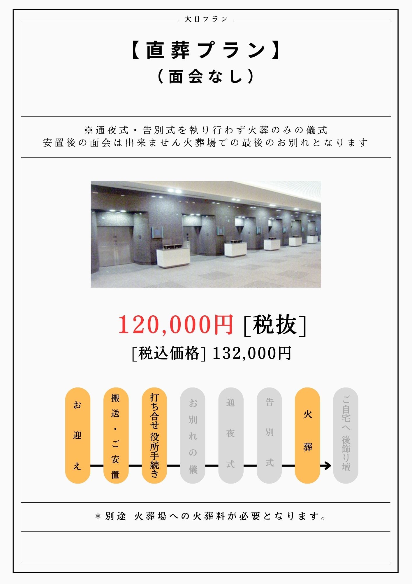 直葬プラン詳細